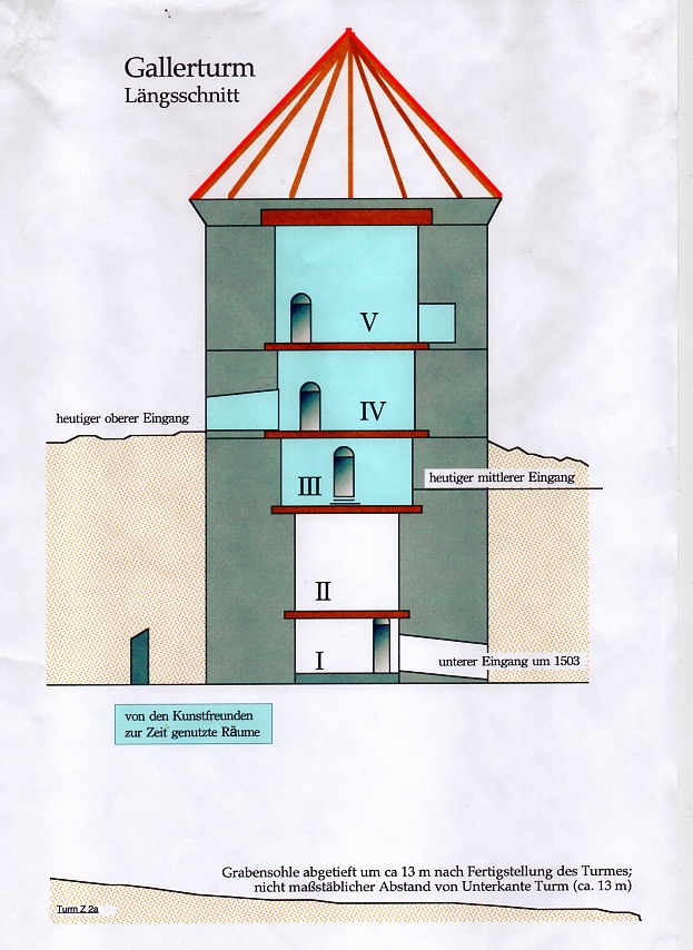 Gallerturm Längsschnitt